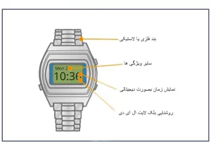 راهنمای خرید ساعت مچی مردانه (چک لیست نهایی) 11278 