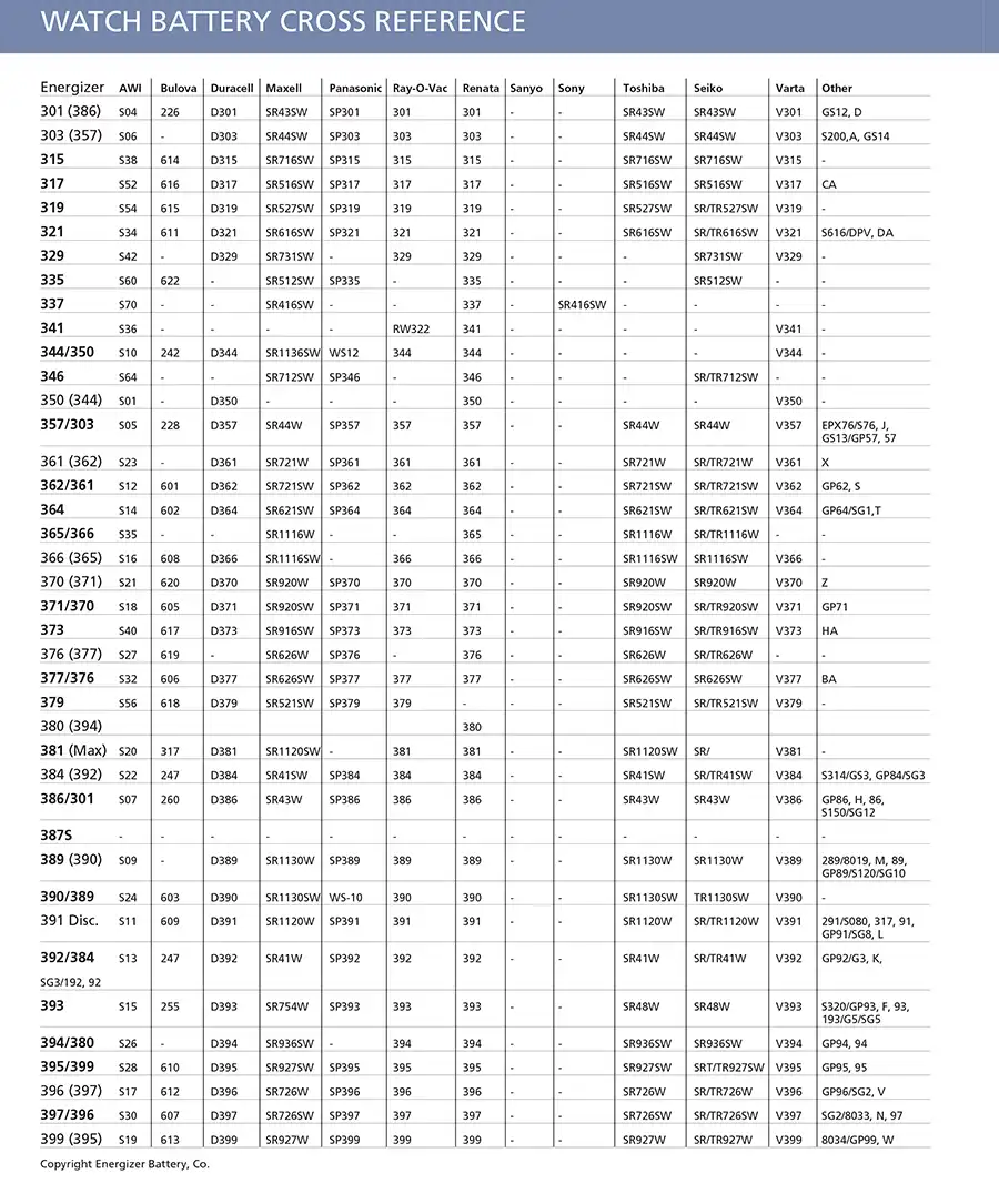 به کدام باتری ساعت نیاز دارید؟